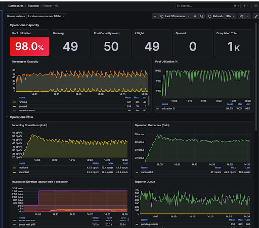 Runner Operation Metrics.png